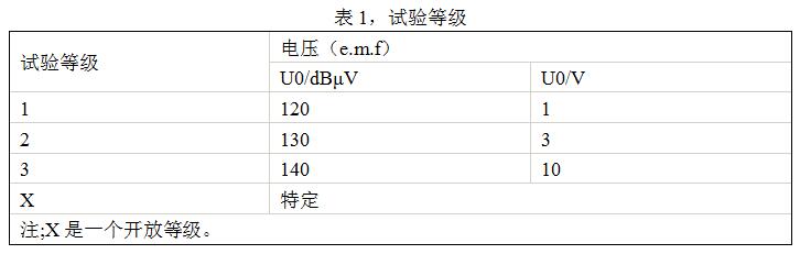 射频辐射抗扰度测试试验等级