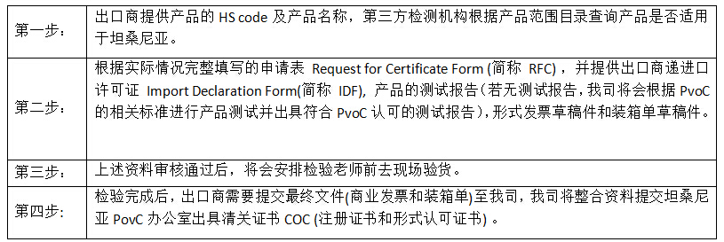 坦桑尼亚PvoC认证流程