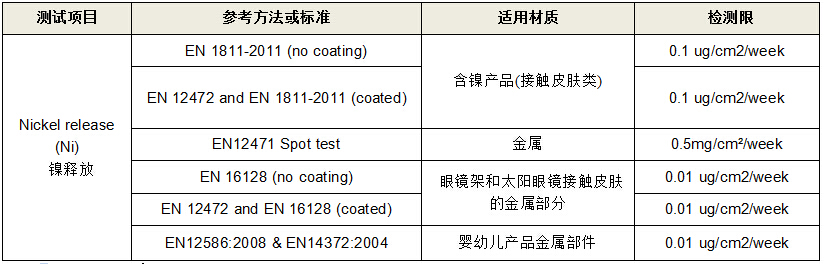 镍释放测试