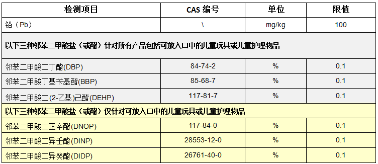 CPSIA 测试项目 云业